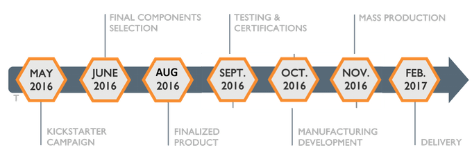 85effebbbbfdc493390117f34a0802ae_original